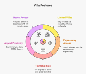 Infographic showing India’s pesticide contamination data from Parliament’s 2025 report — 2.8% of 86,401 food samples exceeded safe limits. Highlights the health risks of pesticide residues and the importance of shifting to an organic farming community in Noida like Sportsland Activity Farms for truly pesticide-free food.