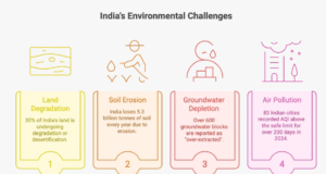 Infographic showing benefits of choosing a second home farmhouse near Delhi NCR with visuals of clean air, organic farming, and green living.