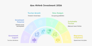Infographic explaining the movement deficit in urban childhood, showing WHO 60-minute activity guidelines, global inactivity statistics, effects of sedentary routines, and the importance of outdoor play spaces near Noida for physical and mental development.